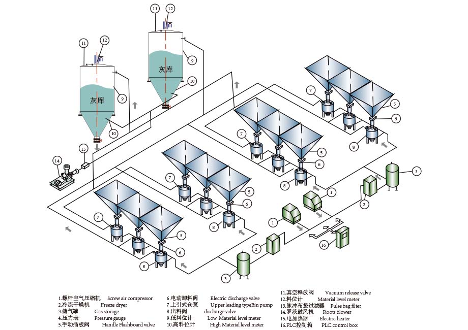 如何預防氣力輸送過程中出現的問題?