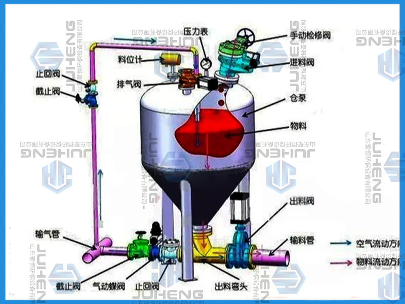 倉(cāng)泵的特點(diǎn)